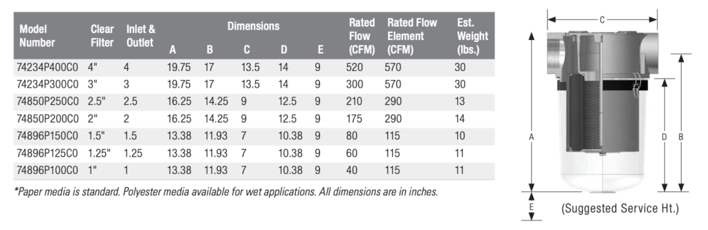 Clear Polycarbonate Filter Specifications